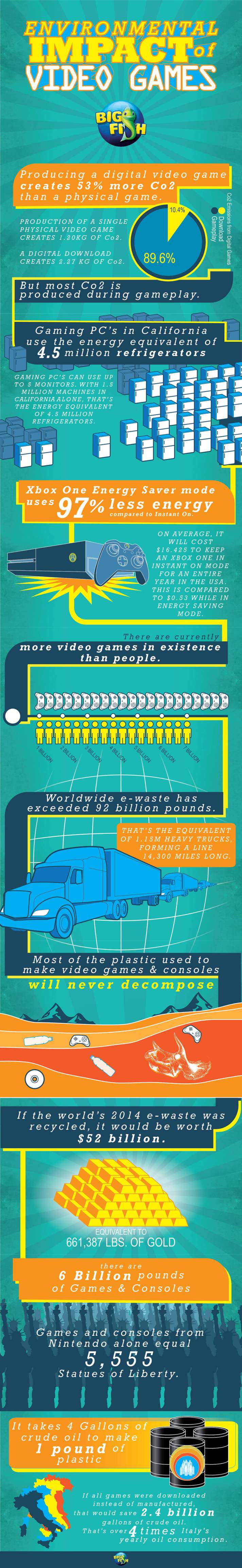 environmental-impact-of-gaming-full-infographic1-1